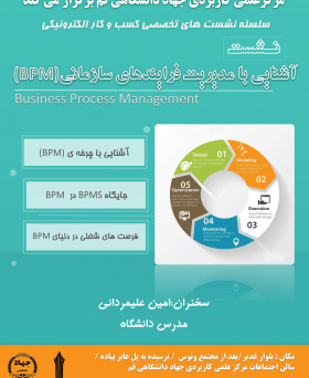نشست آشنایی با مدیریت فرایند های سازمانی (BPM)